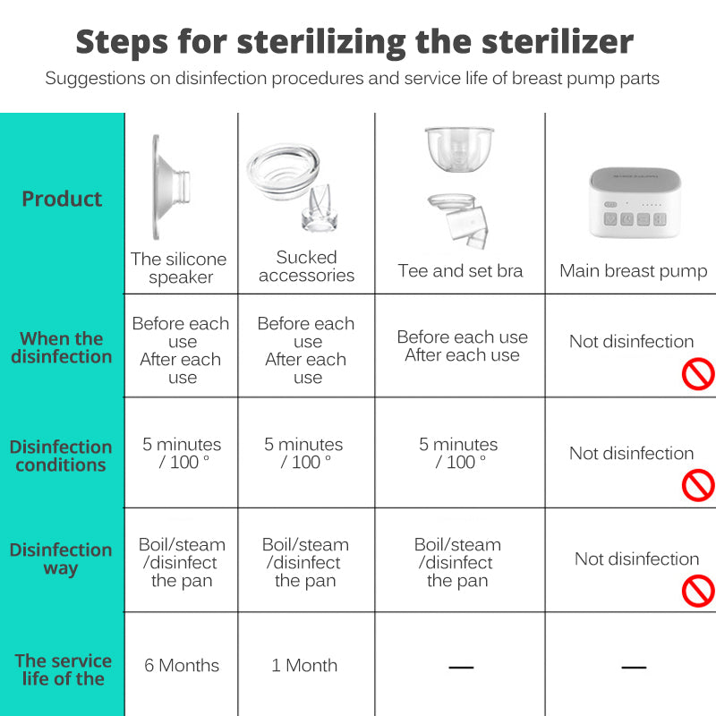 Breast Pump Replacement Parts