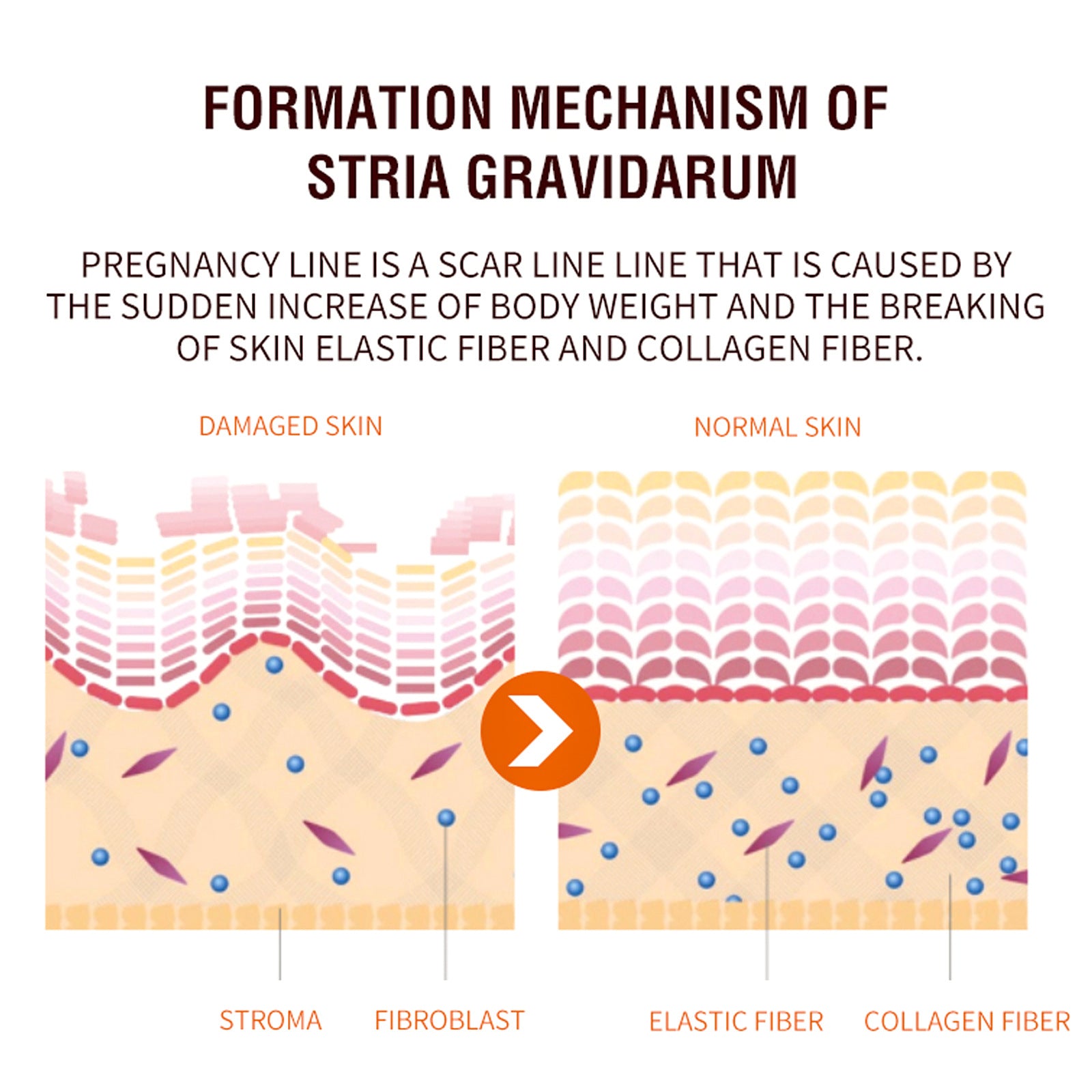 Postpartum Firming Skin Spray